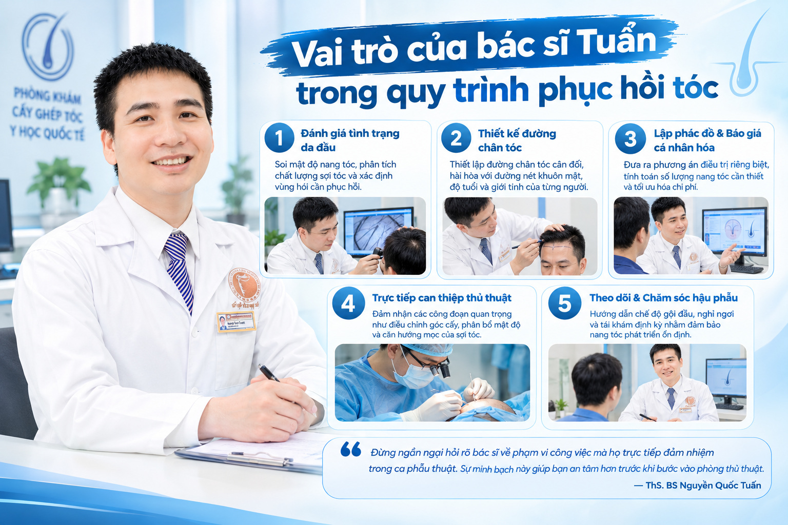 vai-tro-cua-bac-si-tuan 